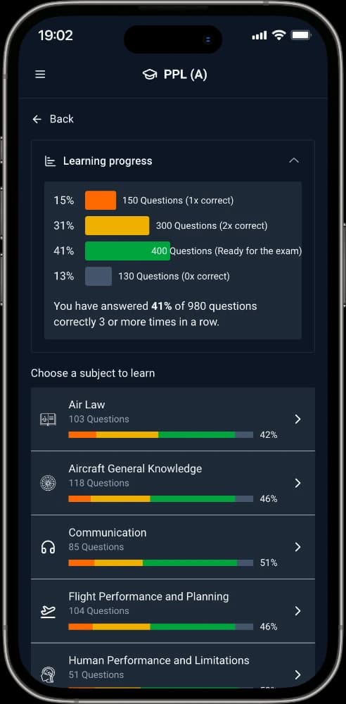 Overall progress in a subject